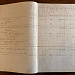 Живая хроника дворовой жизни в старой бухгалтерской книге 1880-х годов